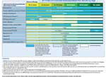 Adult Immunization Schedule